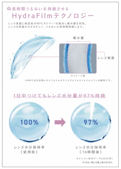 メルスプラン1DAYデビュー応援キャンペーン
