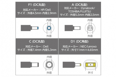 様々なノートPCの充電ポートに対応しています！